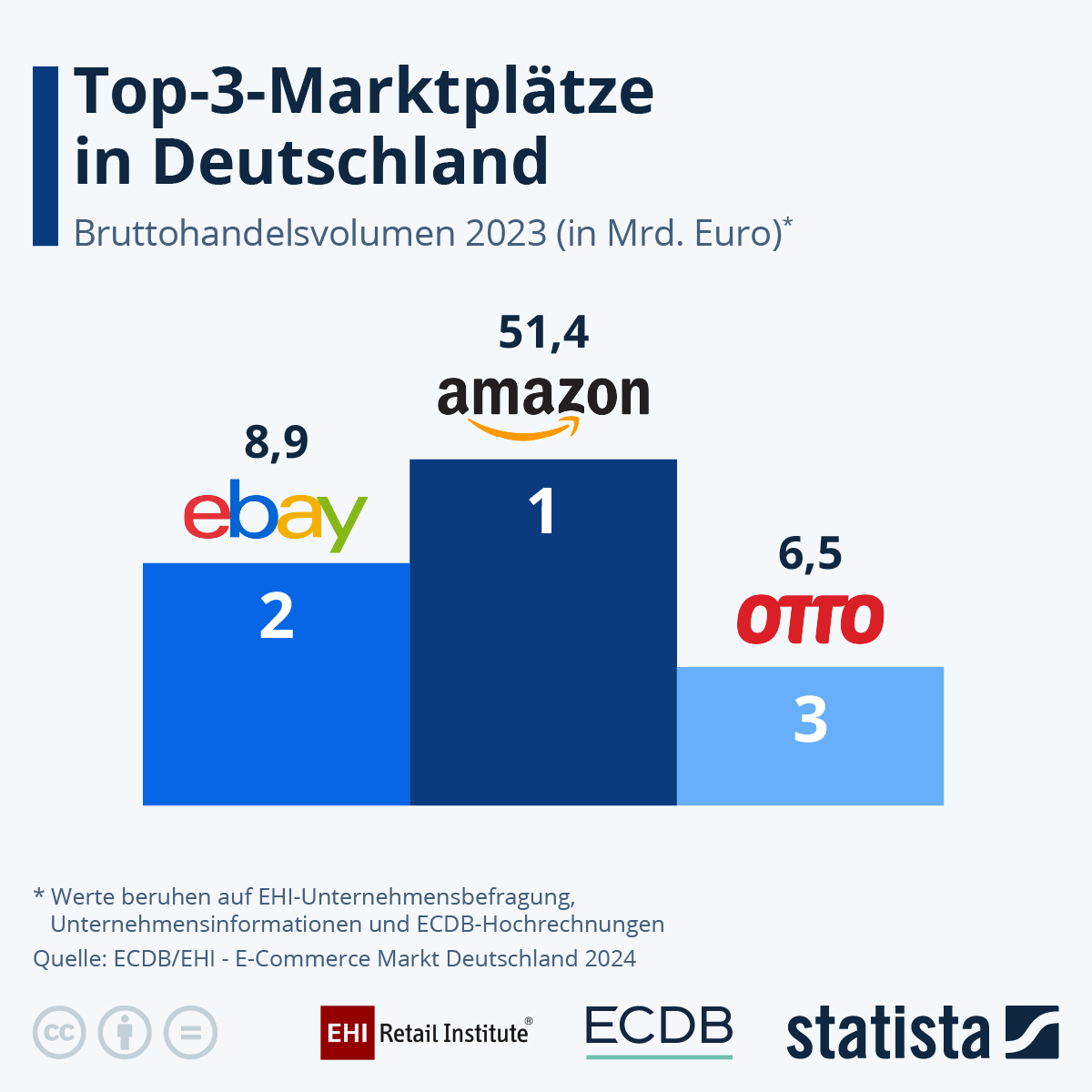 Motiv Digitalwerkstatt
